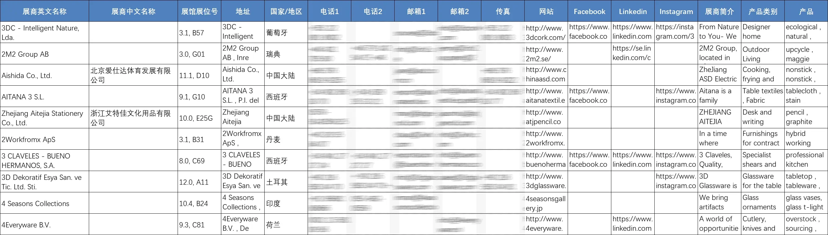 展会名录 | 德国法兰克福国际消费品展览会