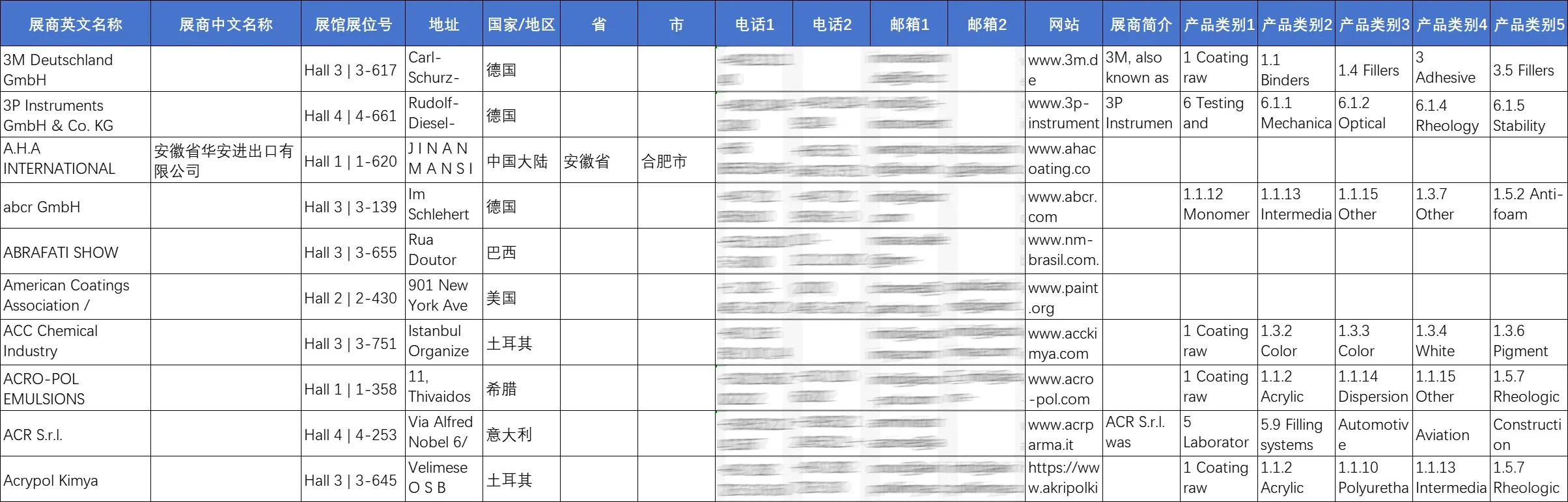 展会名录 | 2025年欧洲涂料展览会