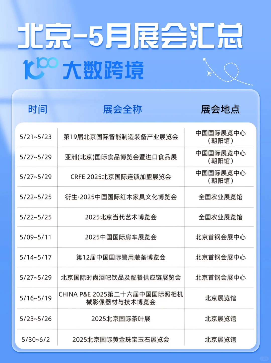 五一来北京✨勉fei展会合集提前?码住!