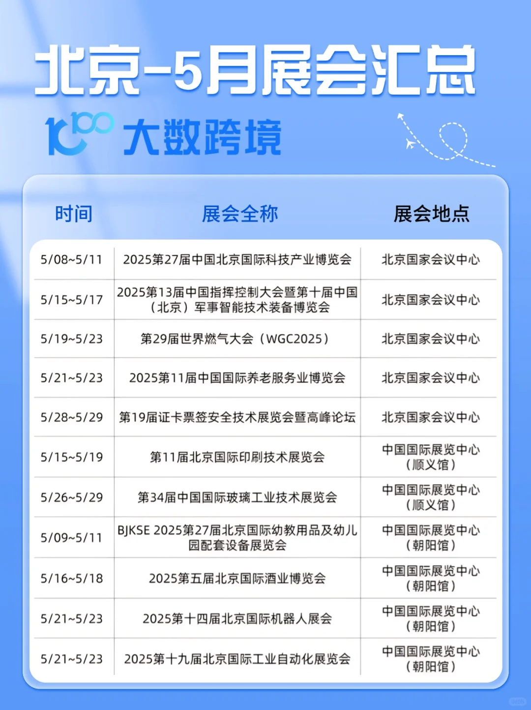 五一来北京✨勉fei展会合集提前?码住!