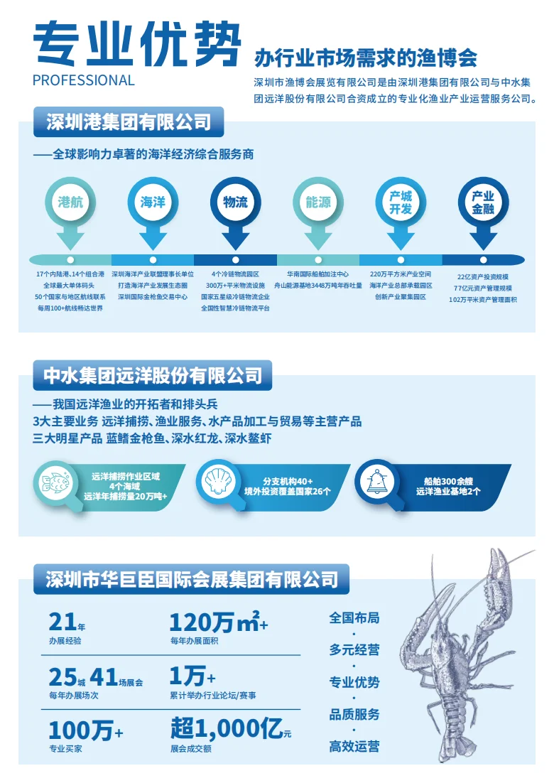 深圳国际渔业博览会来啦