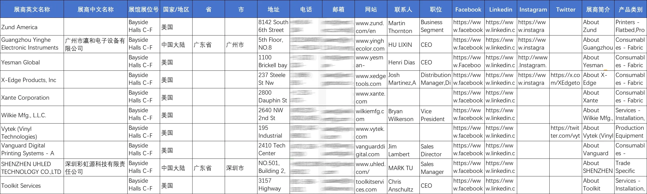 展会名录 | 2025年美国国际广告标识展览会