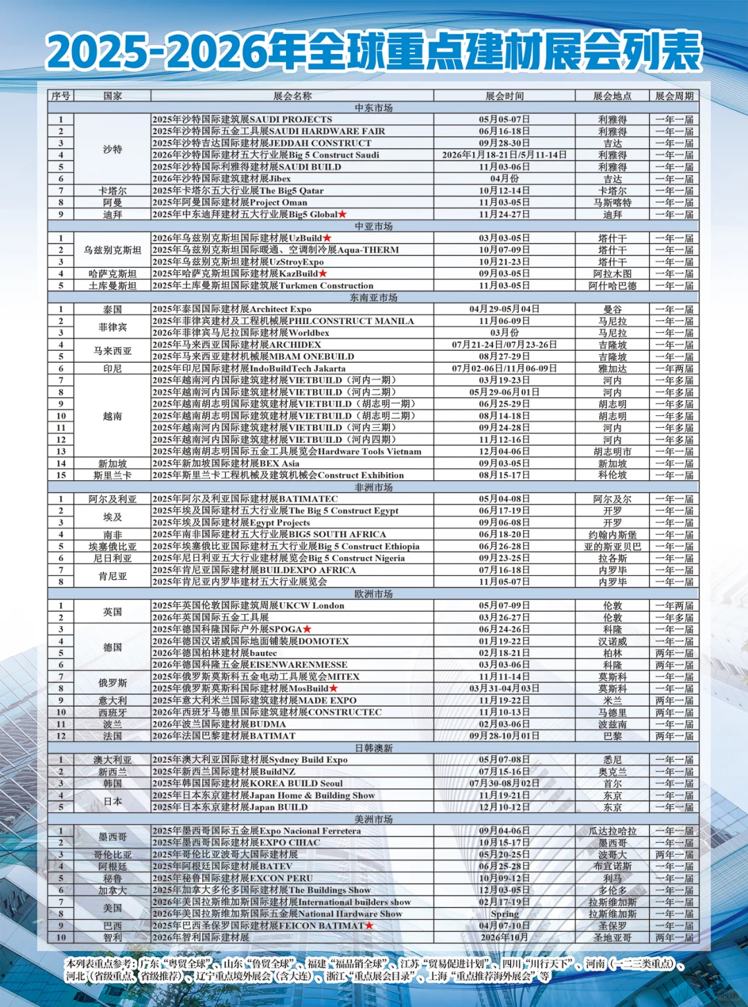 全球建材展会大全（精选）
