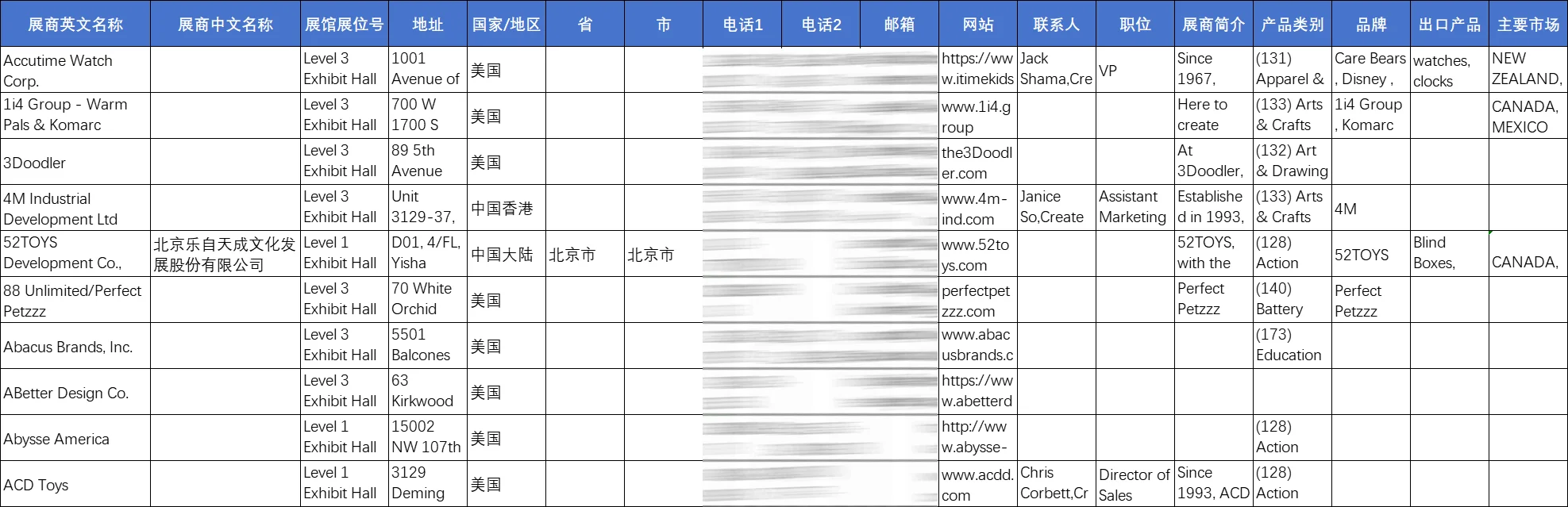展会名录 | 2025年美国纽约玩具展览会
