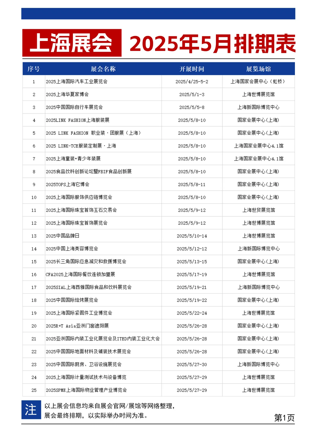 上海展会2025年5月展会排期时间表