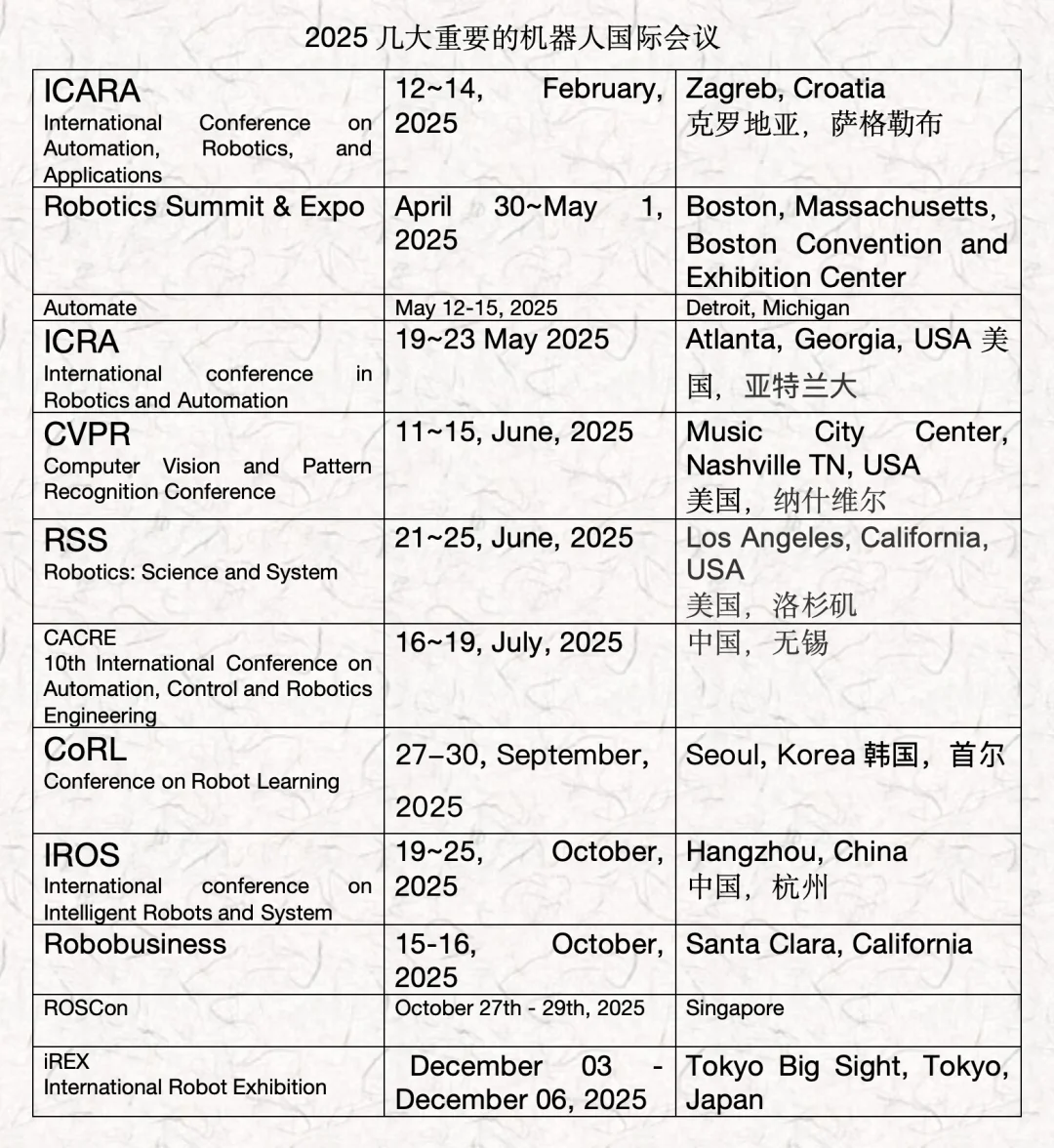 2025年一些重要的机器人展览与国际会议