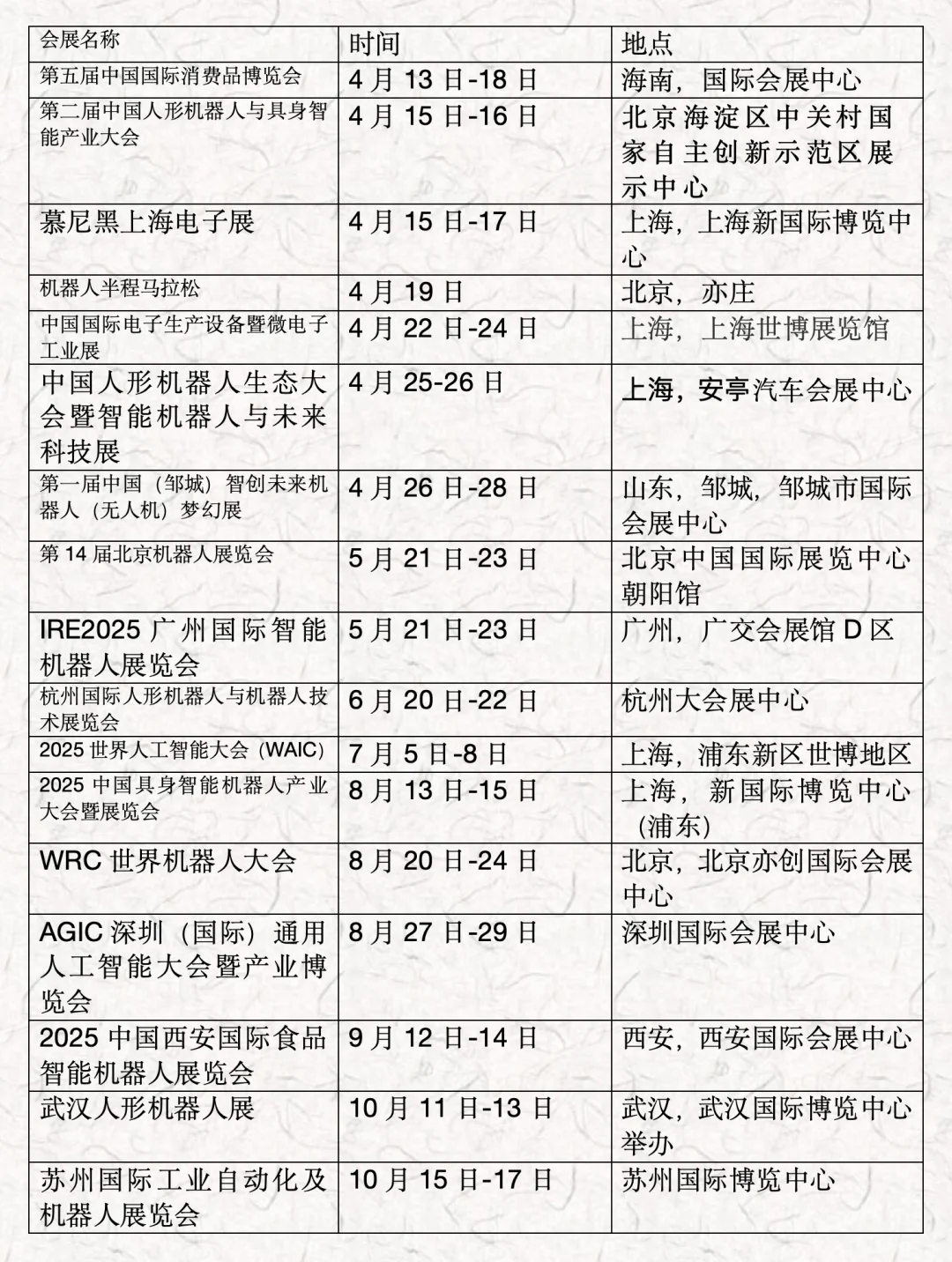2025年一些重要的机器人展览与国际会议