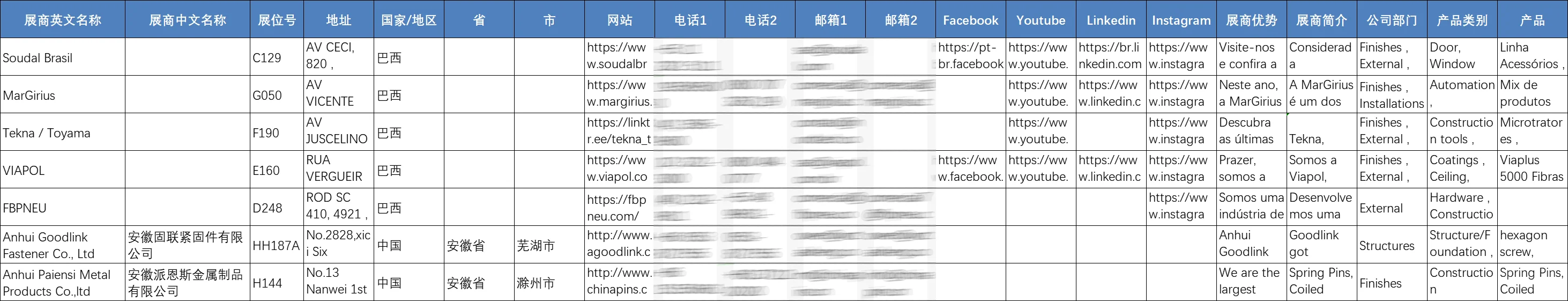 展会名录 | 巴西圣保罗国际五金建材展览会