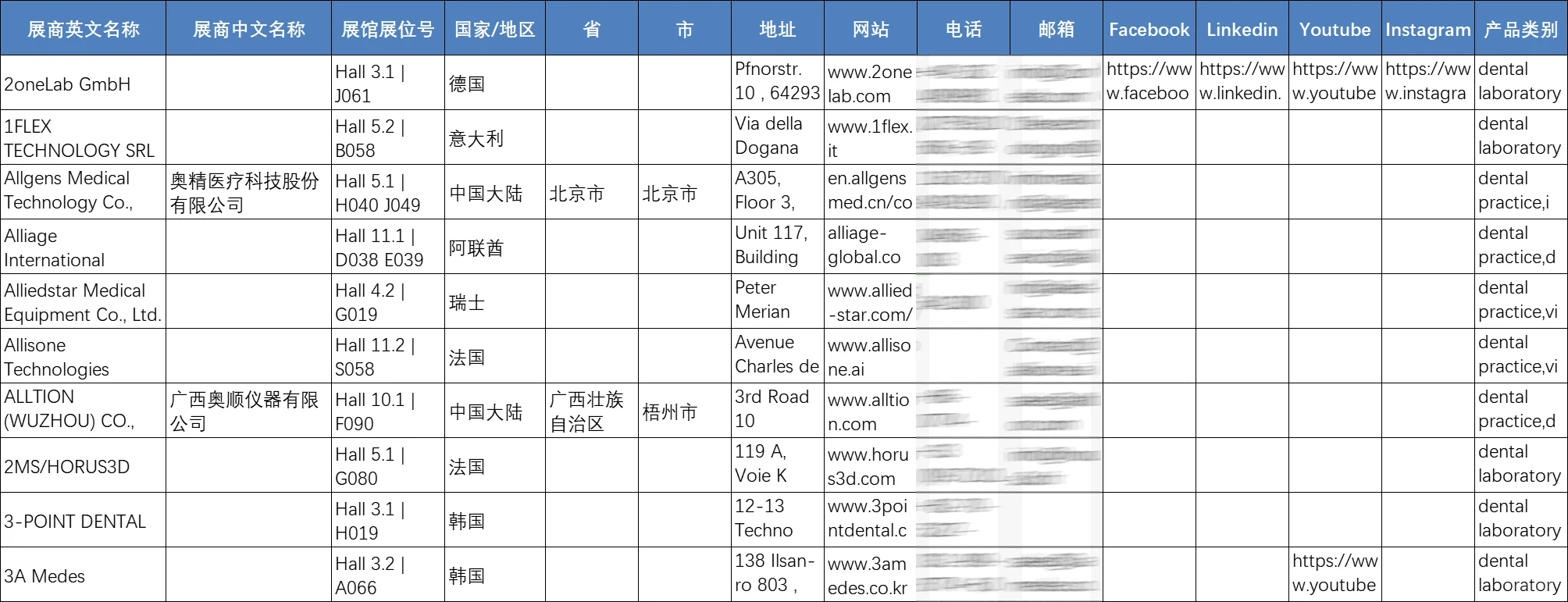 展会名录 | 2025年德国科隆牙科展览会