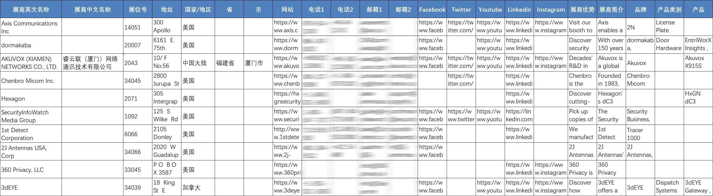 展会名录 | 2025年美国西部安防展览会