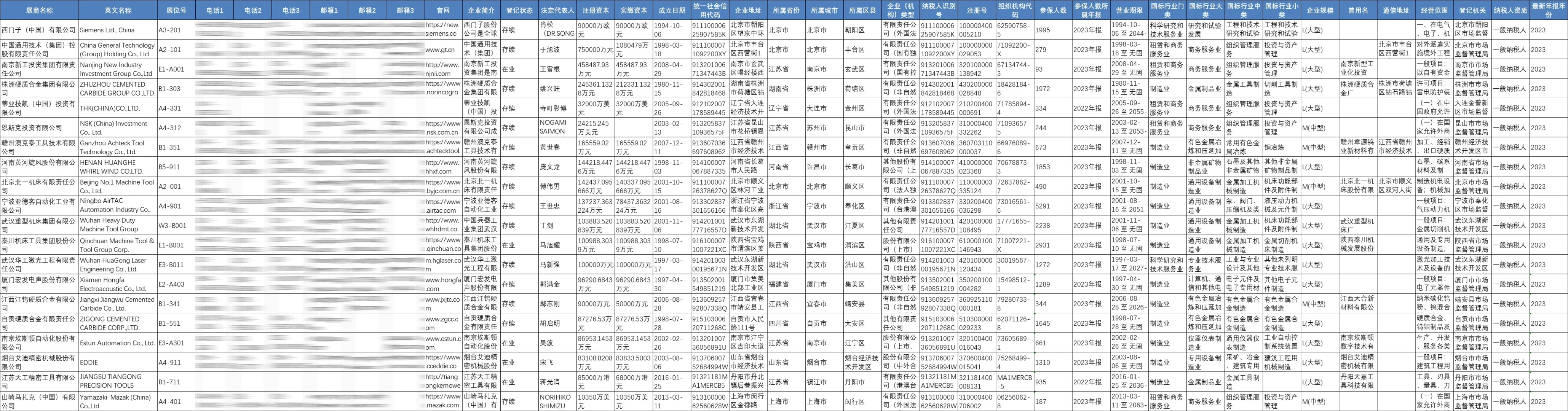 展会名录 | 2025年中国国际机床展览会CIMT参