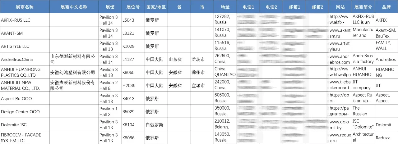 展会名录 | 2025年俄罗斯国际建材展览会