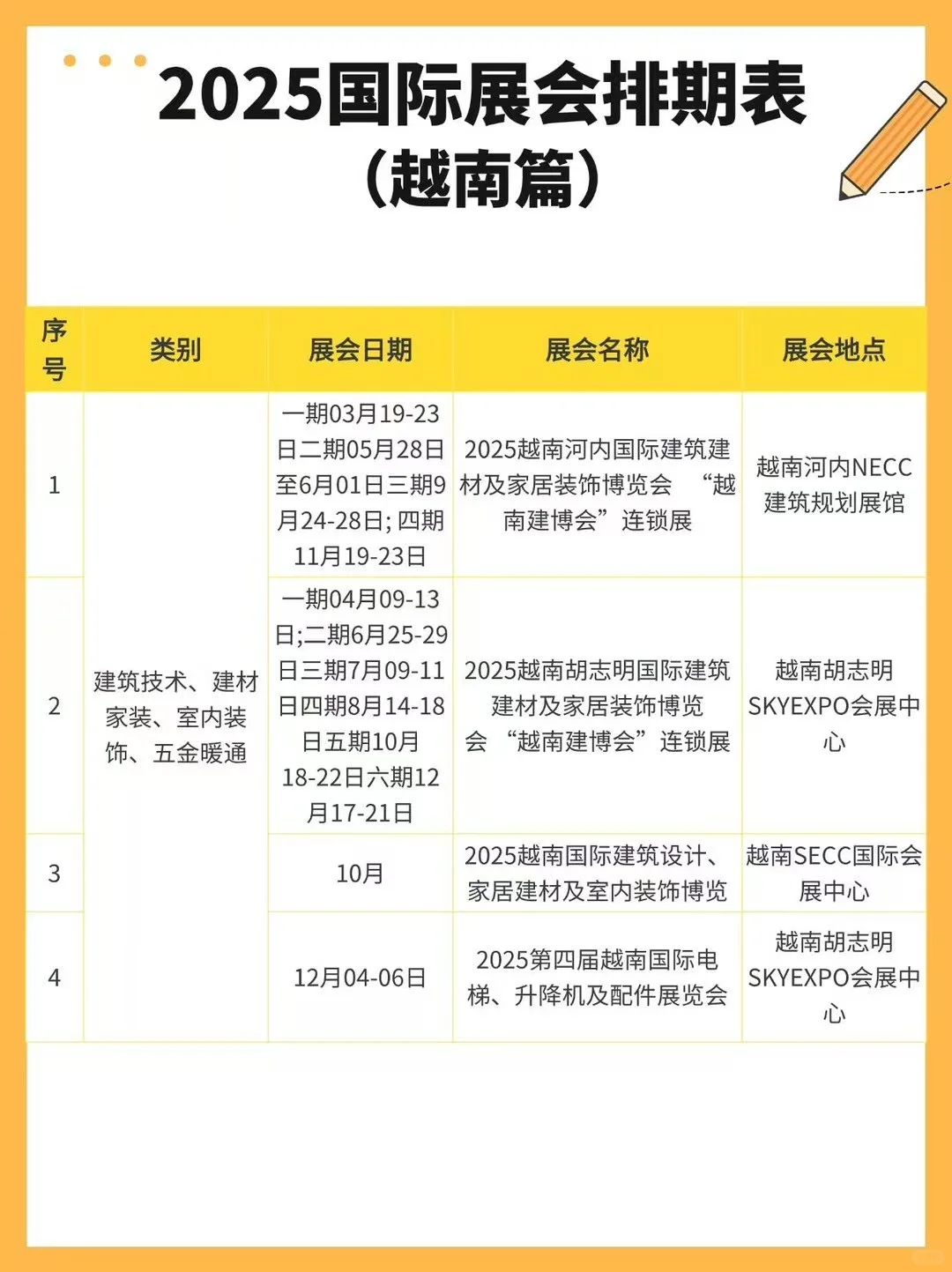 2025年越南展会不允许你还不知道