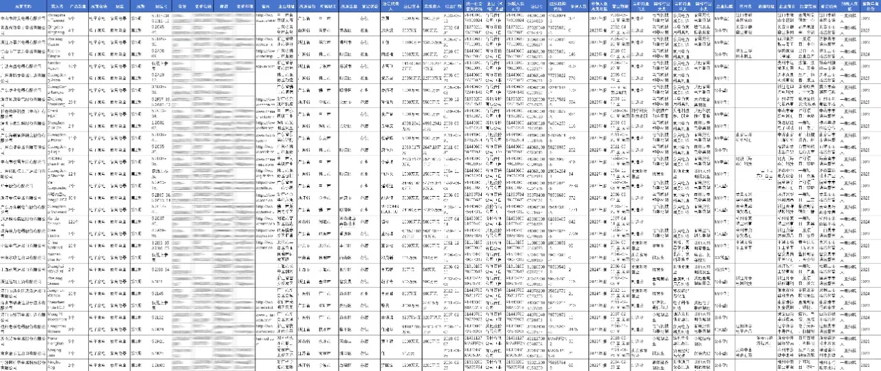 展会名录 | 2025年第137届广交会参展商名单