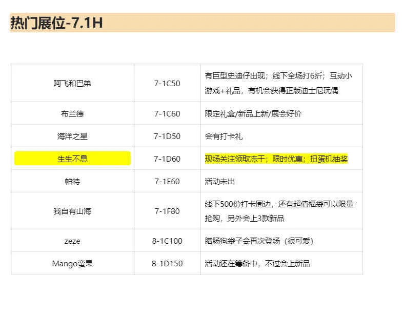 2025它博会怎么逛、该薅哪些？一篇攻略说清