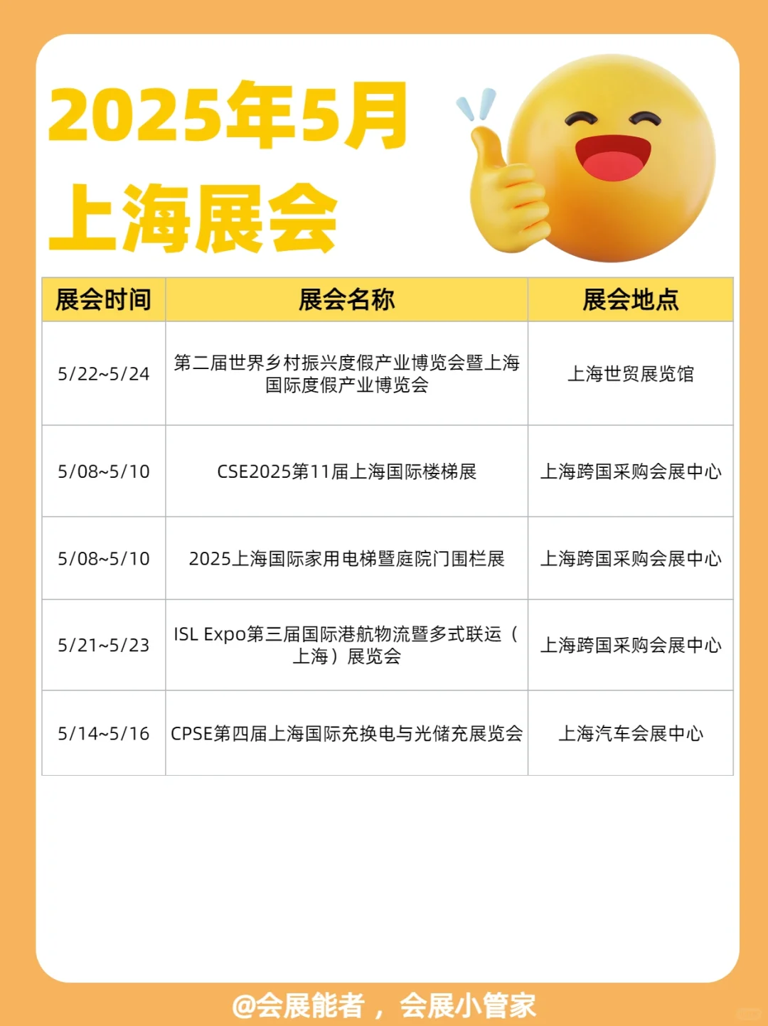 5月上海展会排期，精彩抢先看！