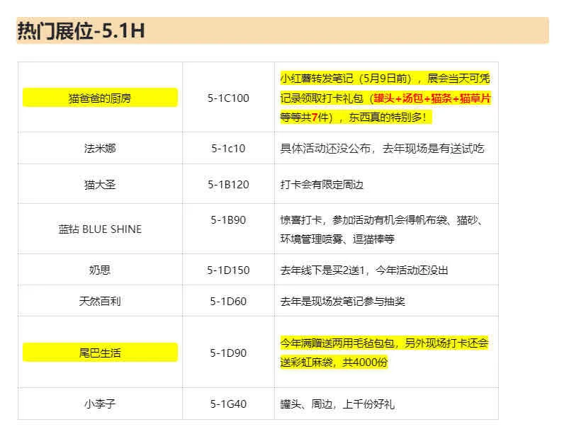 2025它博会怎么逛、该薅哪些？一篇攻略说清