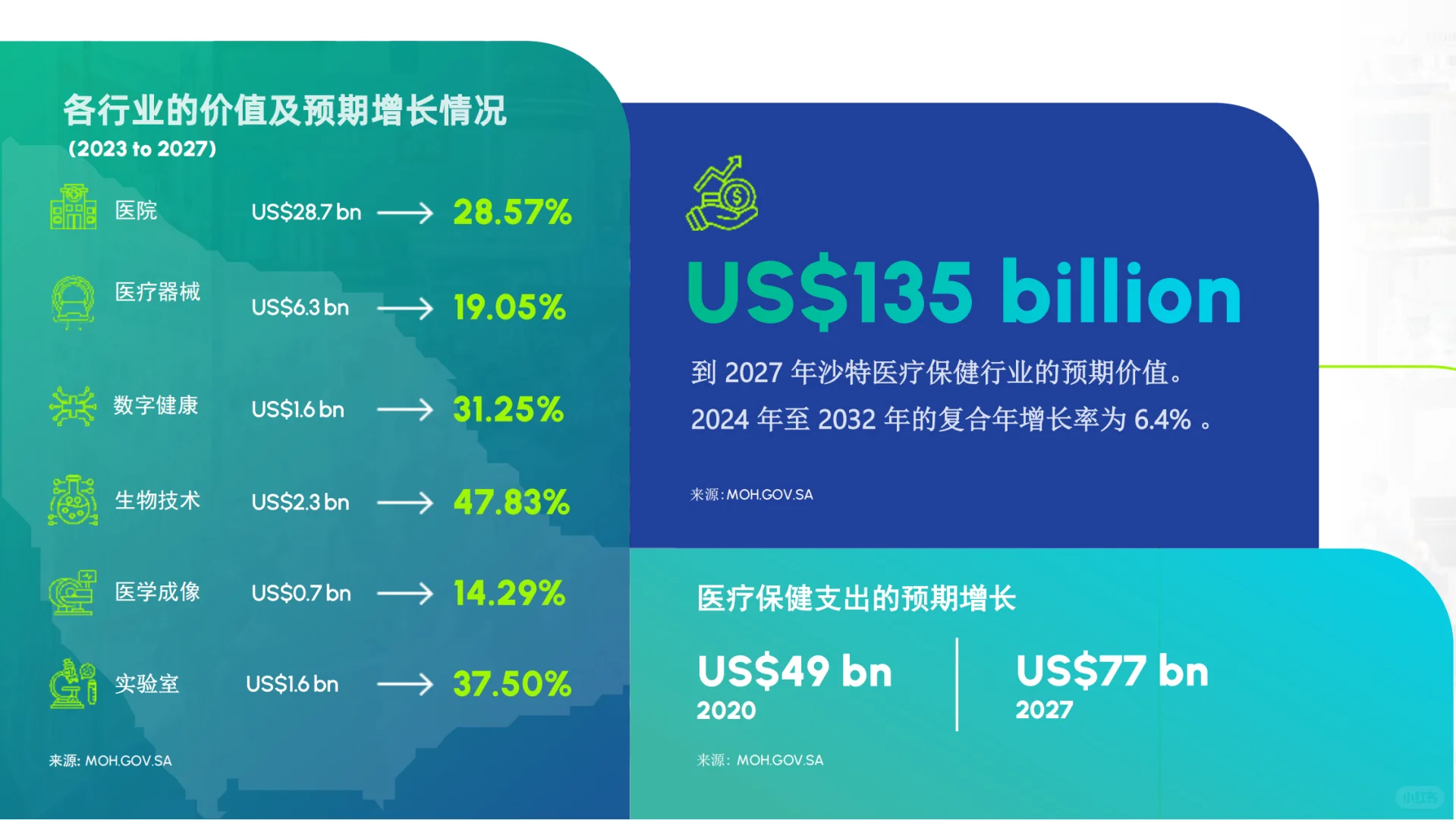 沙特国际医疗器械展览会