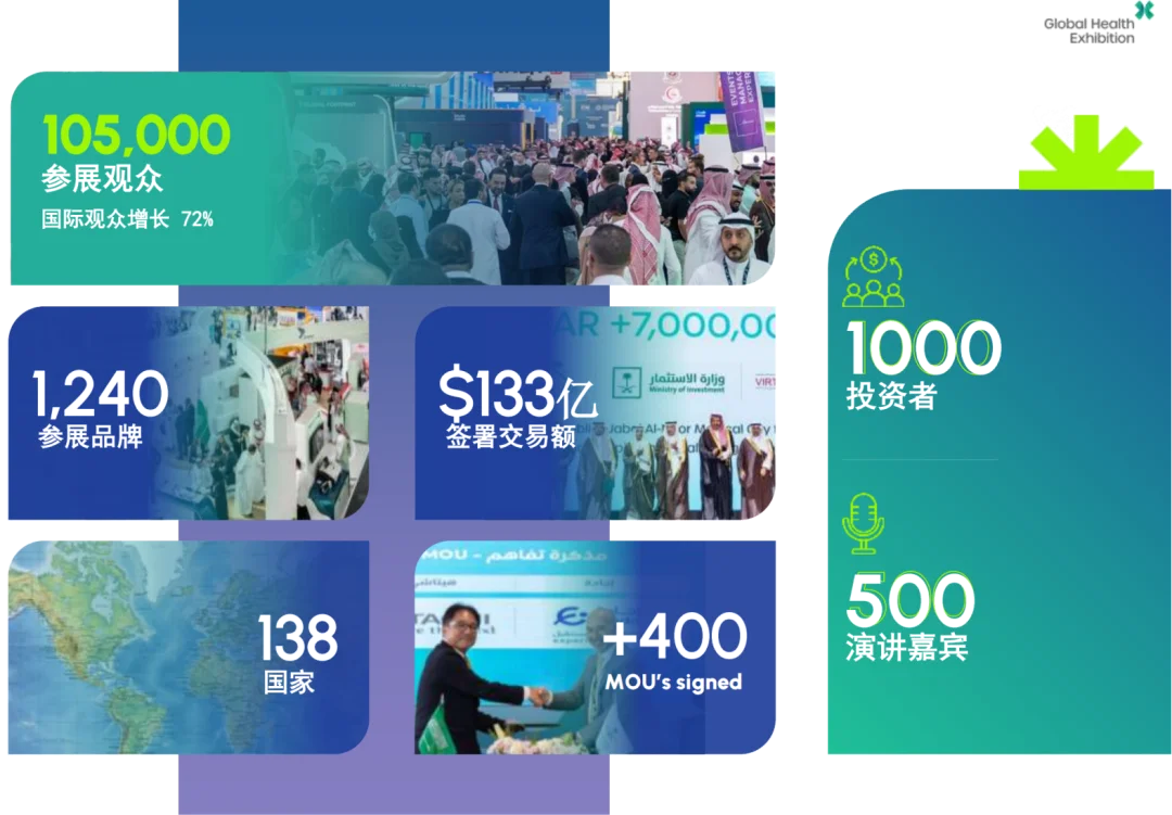 沙特国际医疗器械展览会