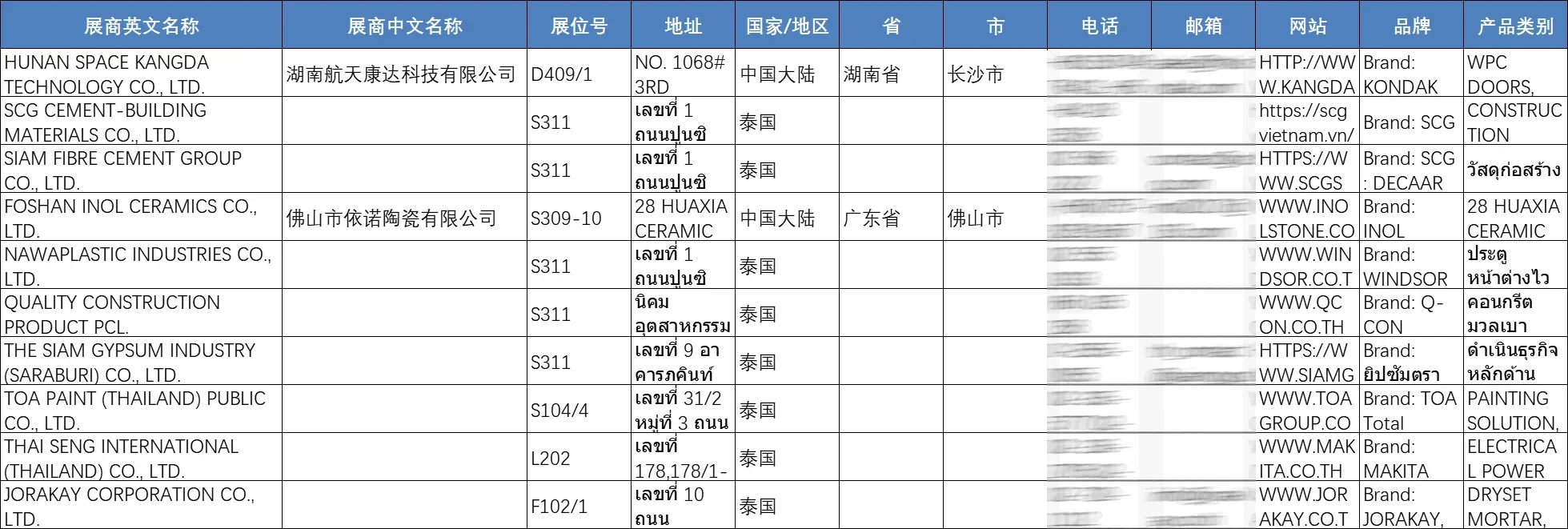 展会名录 | 2025年泰国国际建材展览会