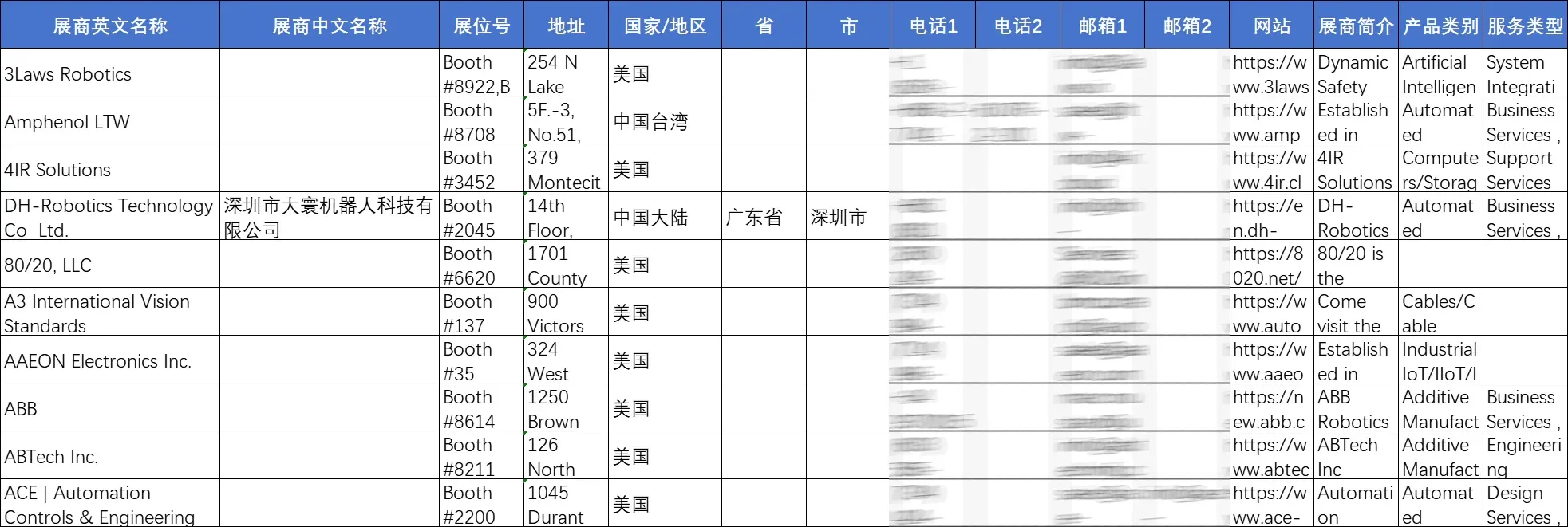 展会名录 | 美国工业自动化及机器人展览会