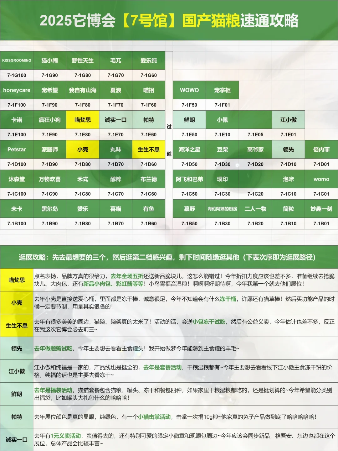 它博会攻略丨国产猫粮速通篇（附自制地图）