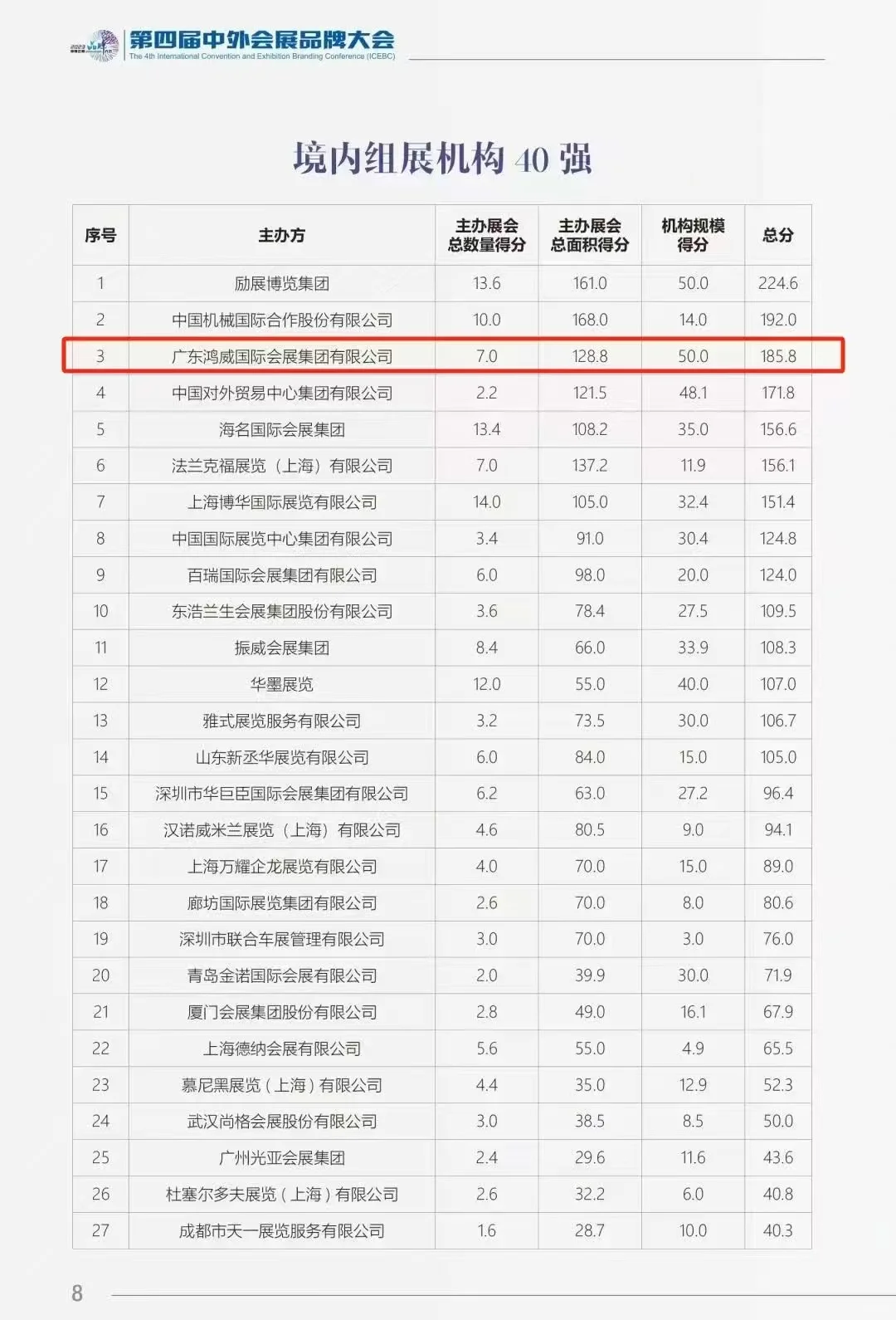 会展公司排名