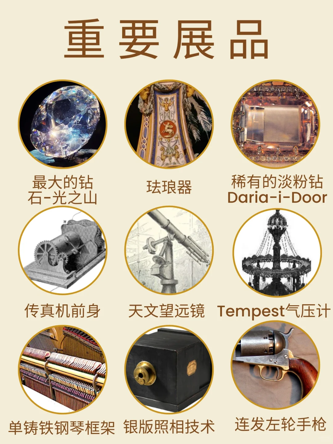 学习欧洲历史#53- 第一届世博会