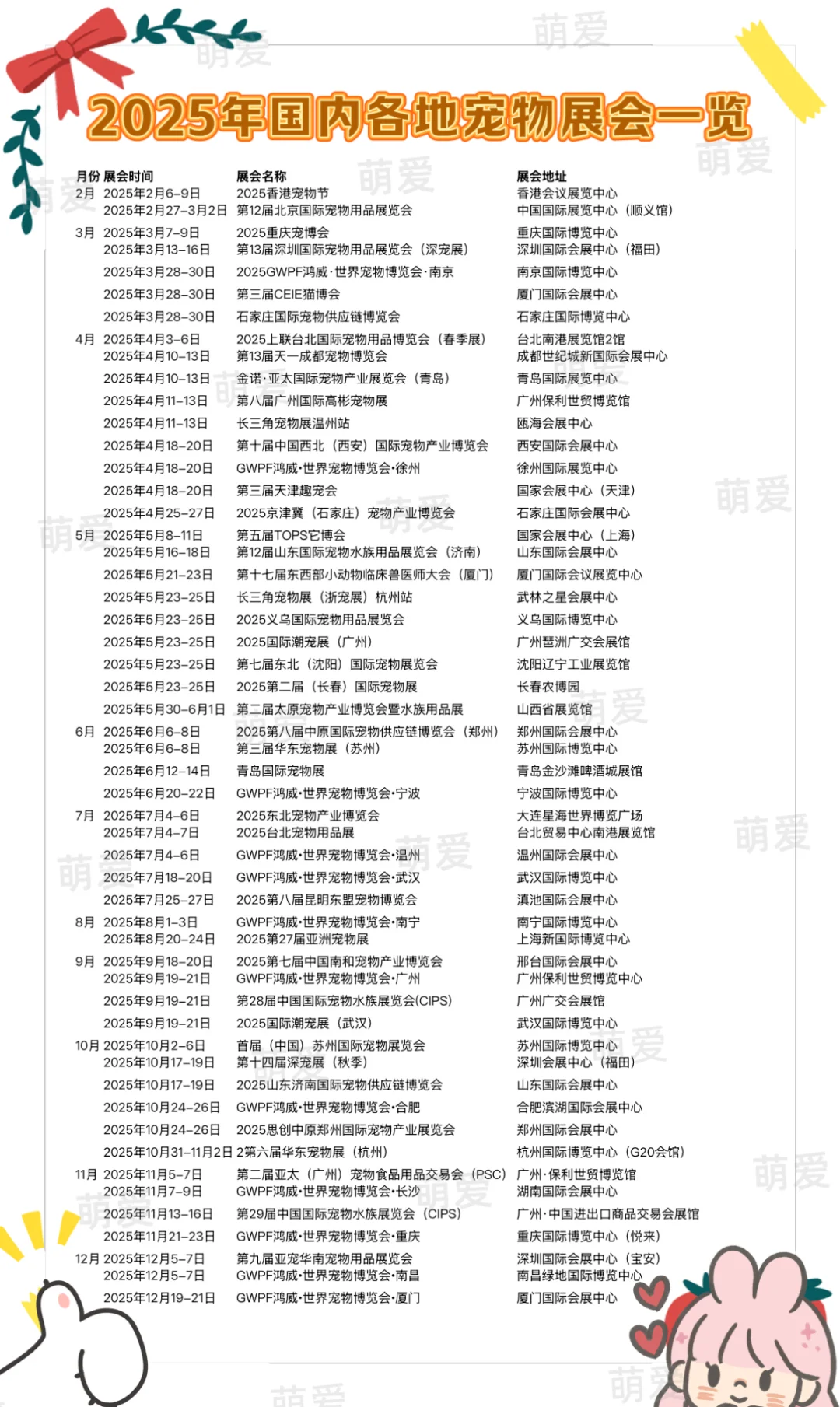 2025年国内各地宠物展会一览表