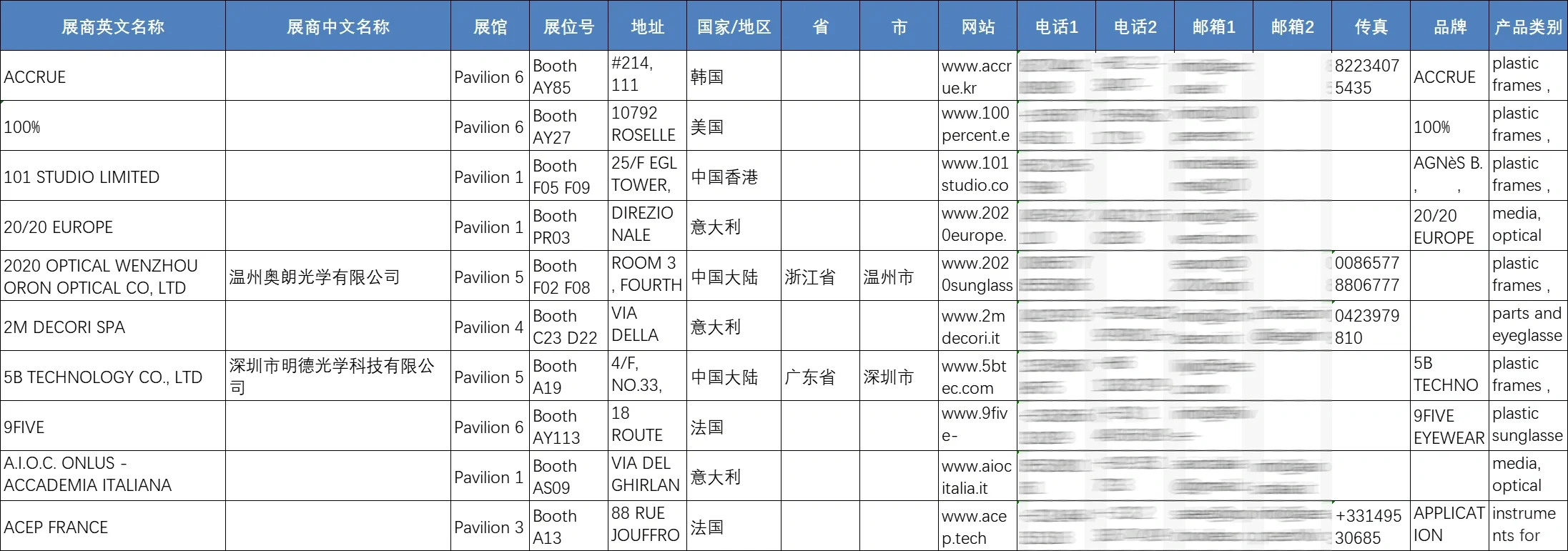 展会名录 | 意大利米兰光学眼镜展览会