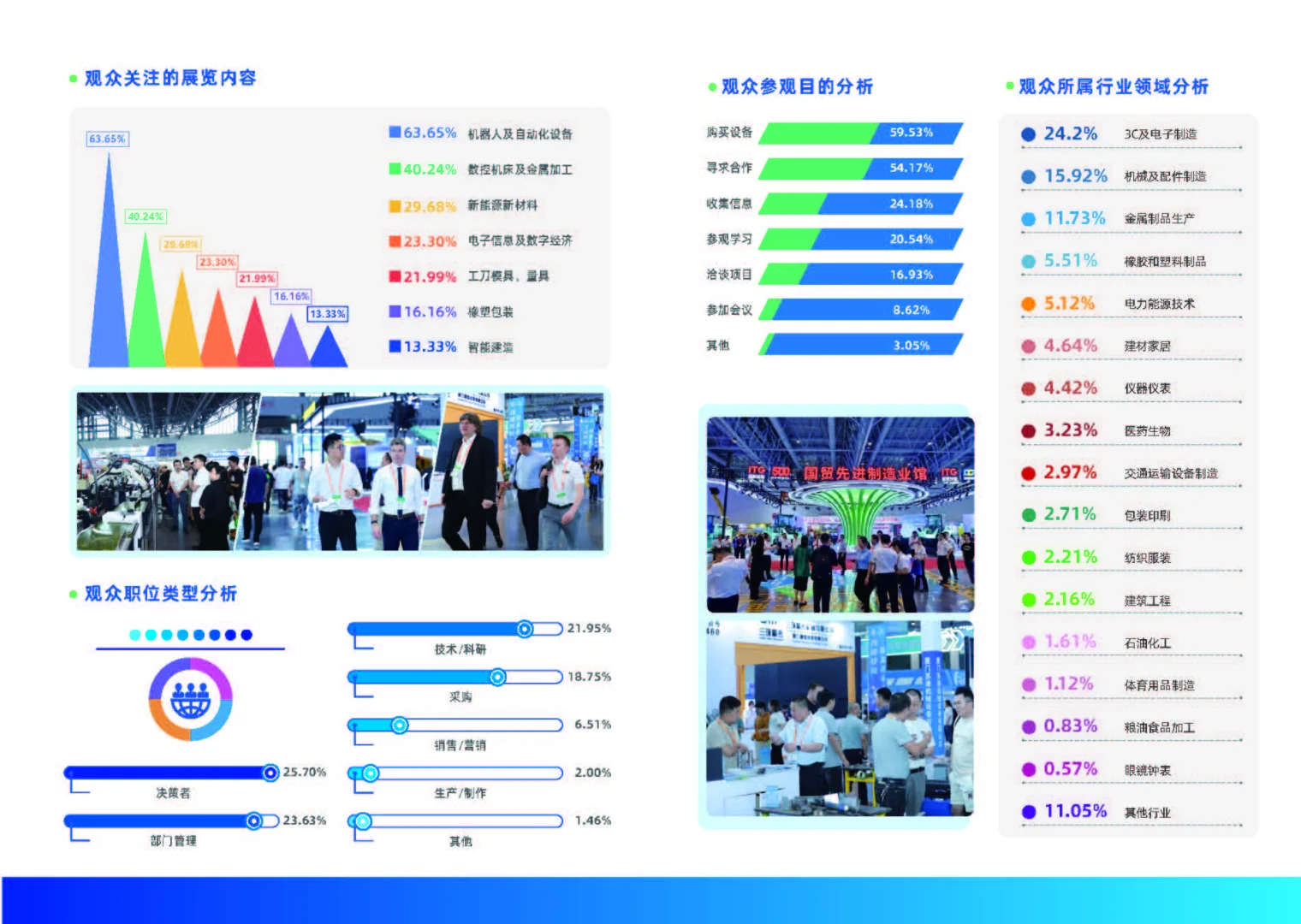2025厦门工业博览会