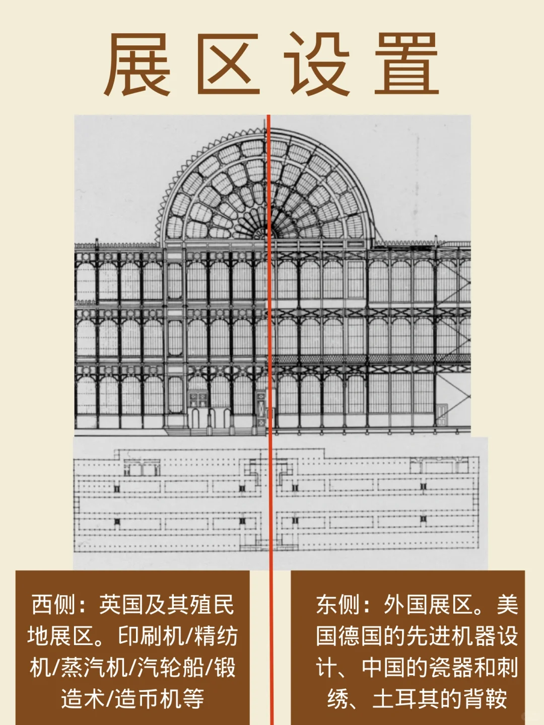 学习欧洲历史#53- 第一届世博会