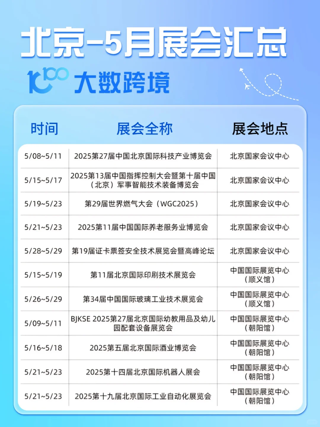 五一北京游✨这些勉fei展会合集速速码住!