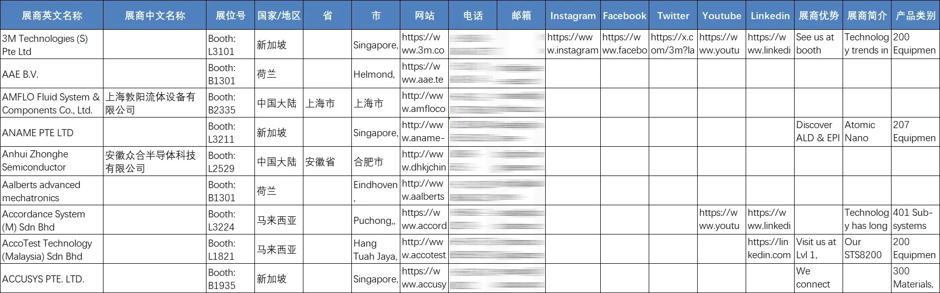 会名录 | 2025年东南亚半导体展览会SEMICON