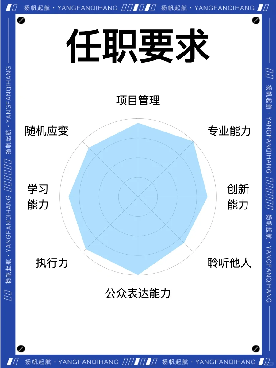 如何成为一名成功的会展策划?