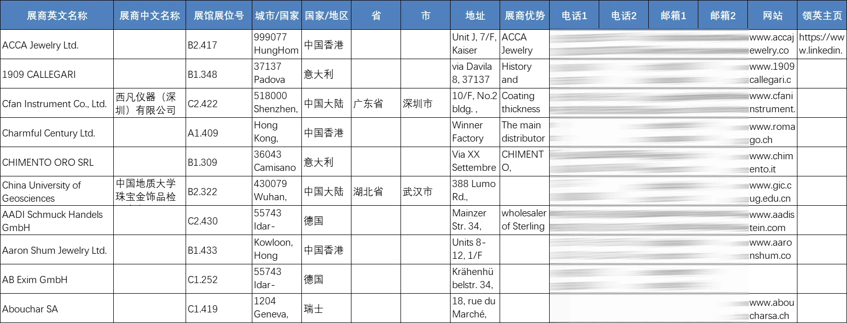 展会名录 | 德国慕尼黑珠宝钟表展览会