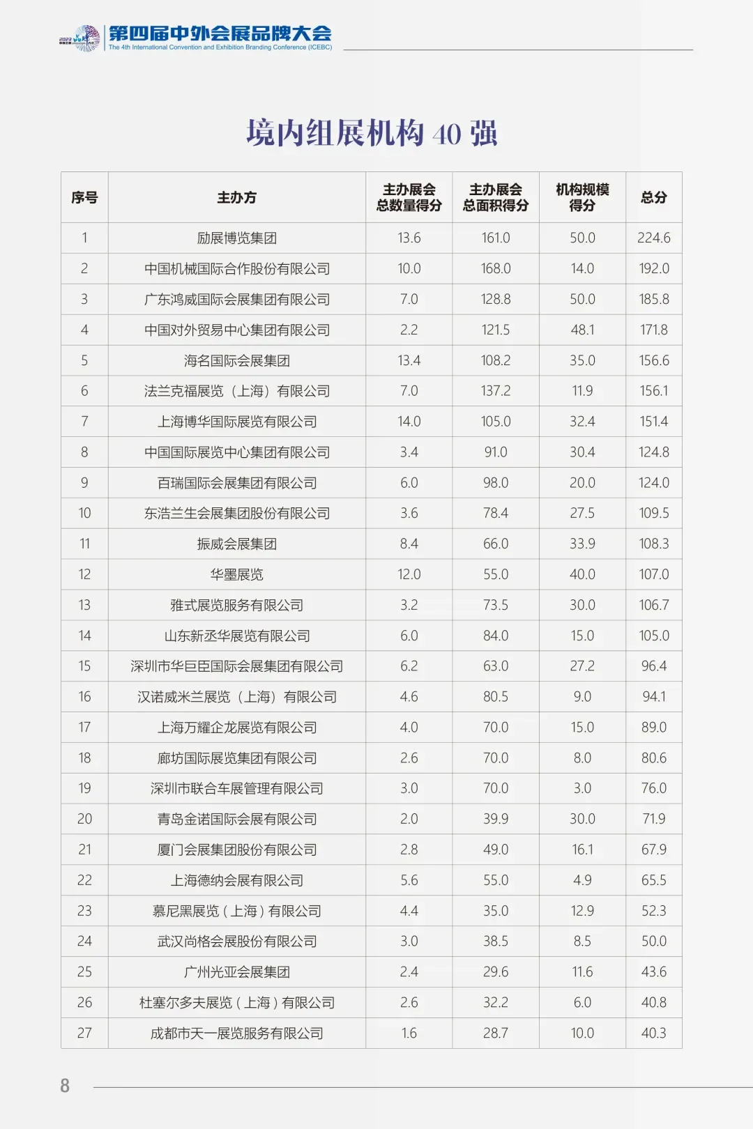 展览公司你选对了吗?