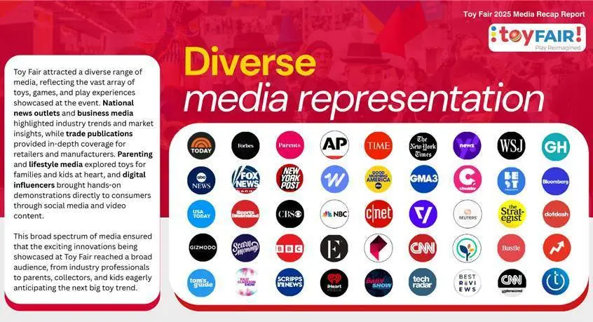 【盈拓展览】美国纽约国际玩具展览会