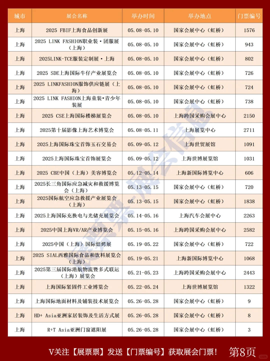 新❗2025年5月全国展会排期一览表(共287场)