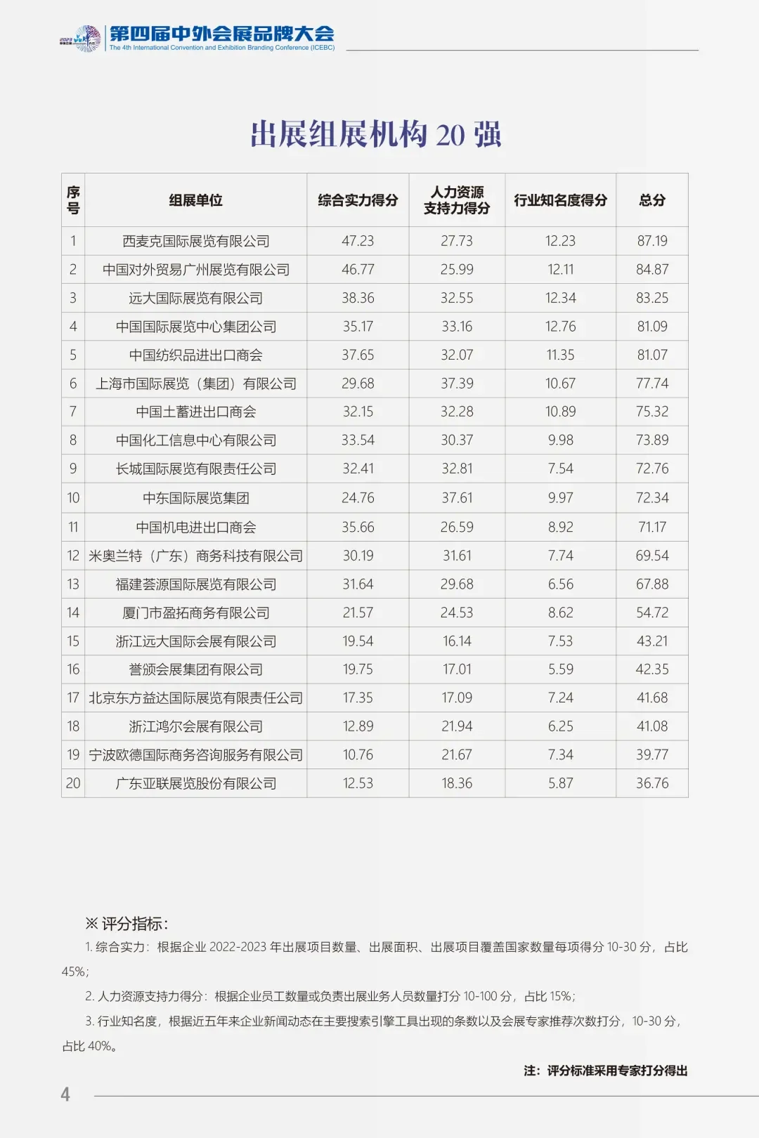 展览公司你选对了吗?