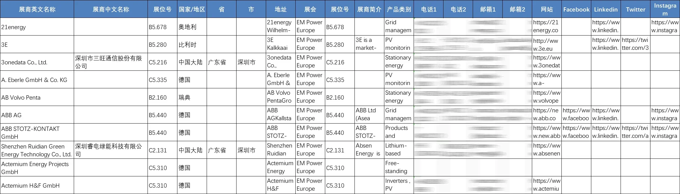 2025年德国慕尼黑智能电网展览会参展商名单