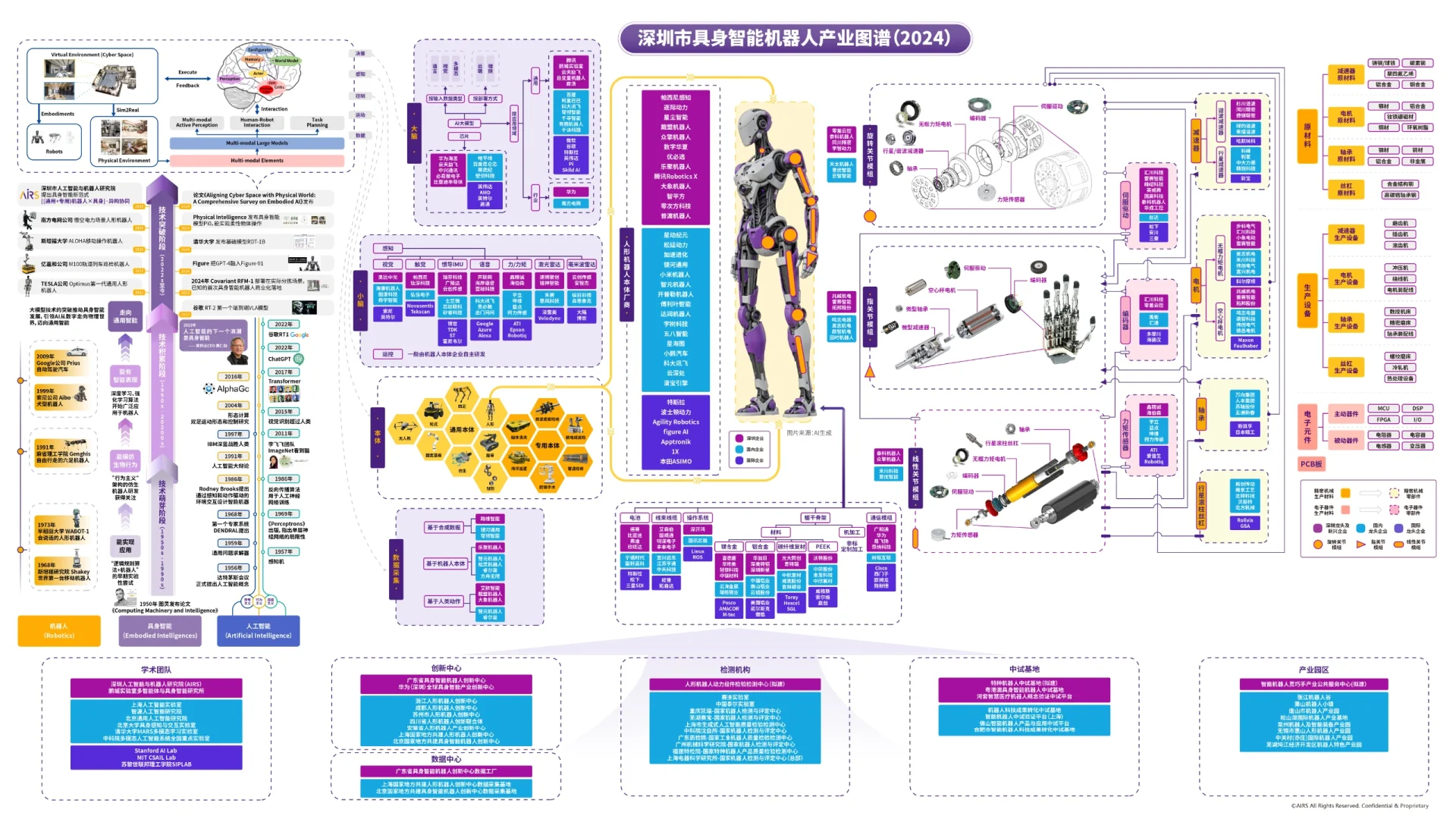 深圳机器人展会观后感