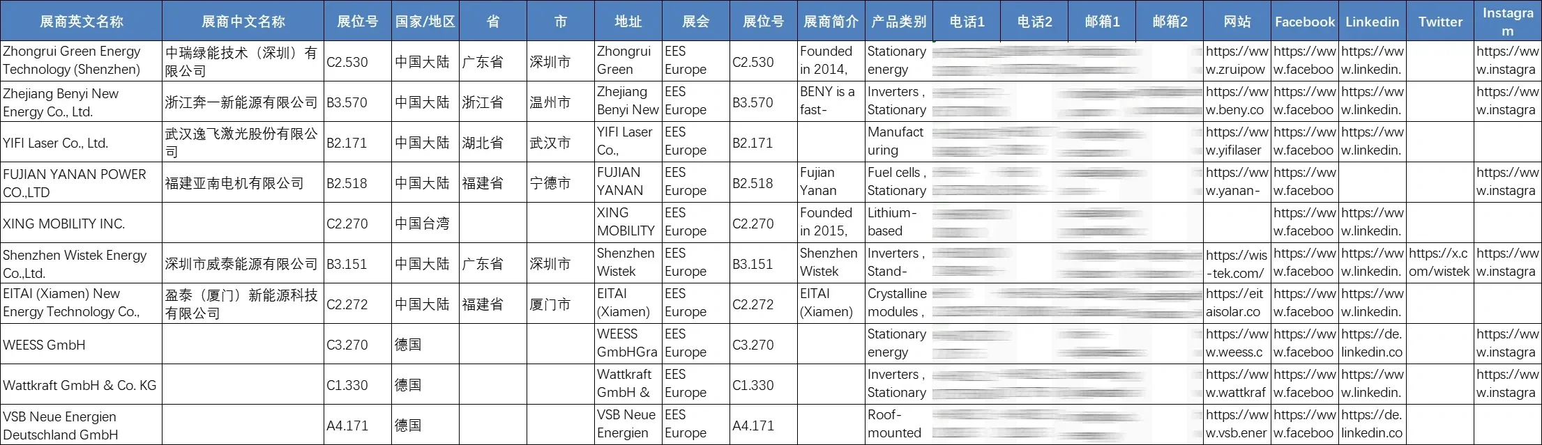 展会名录 | 德国慕尼黑电池储能展览会