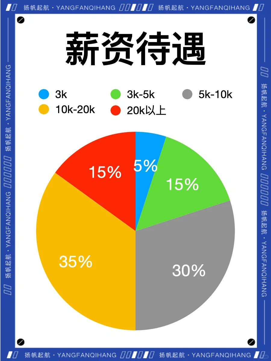 如何成为一名成功的会展策划?