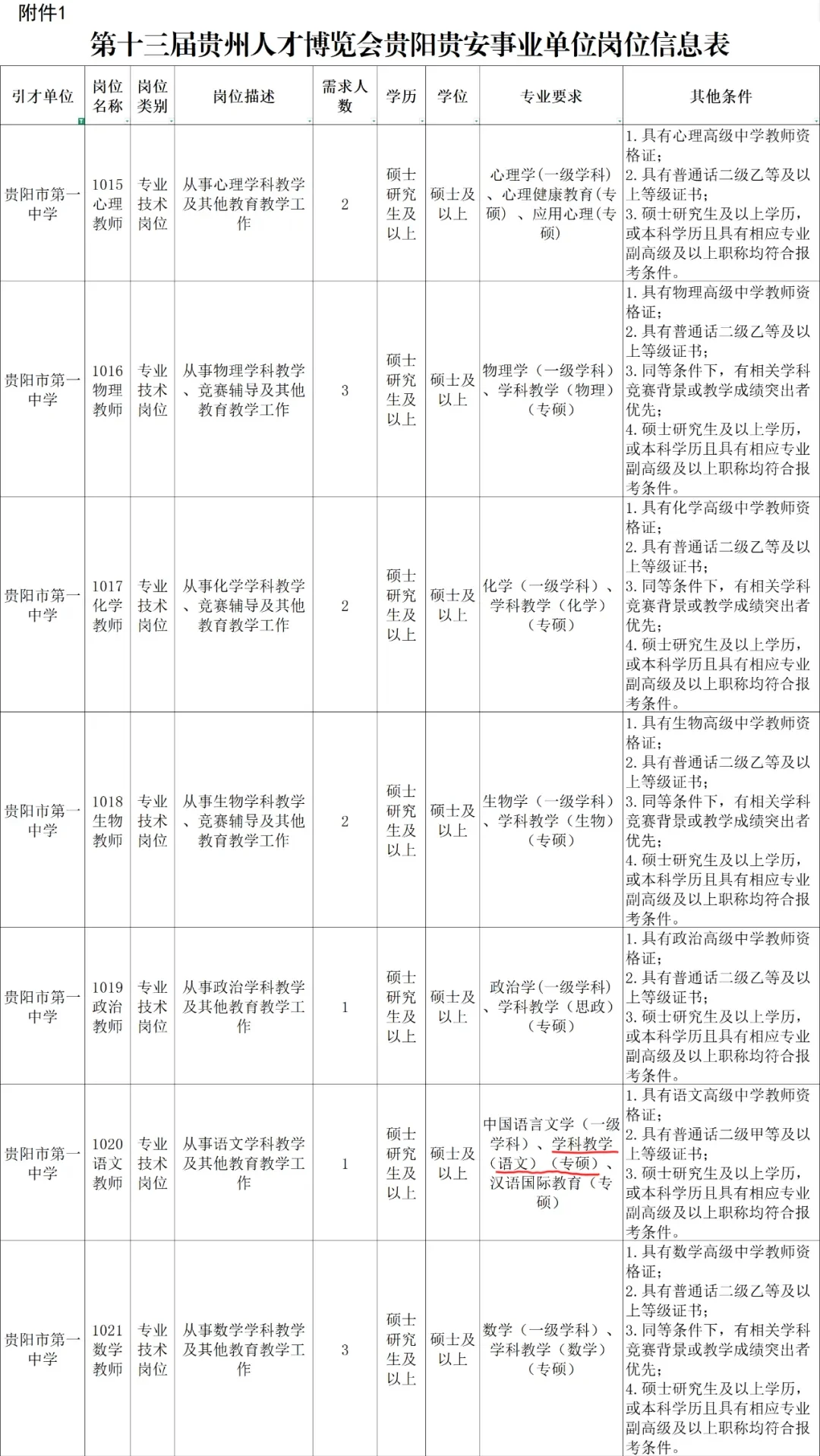 第十三届贵州人才博览会