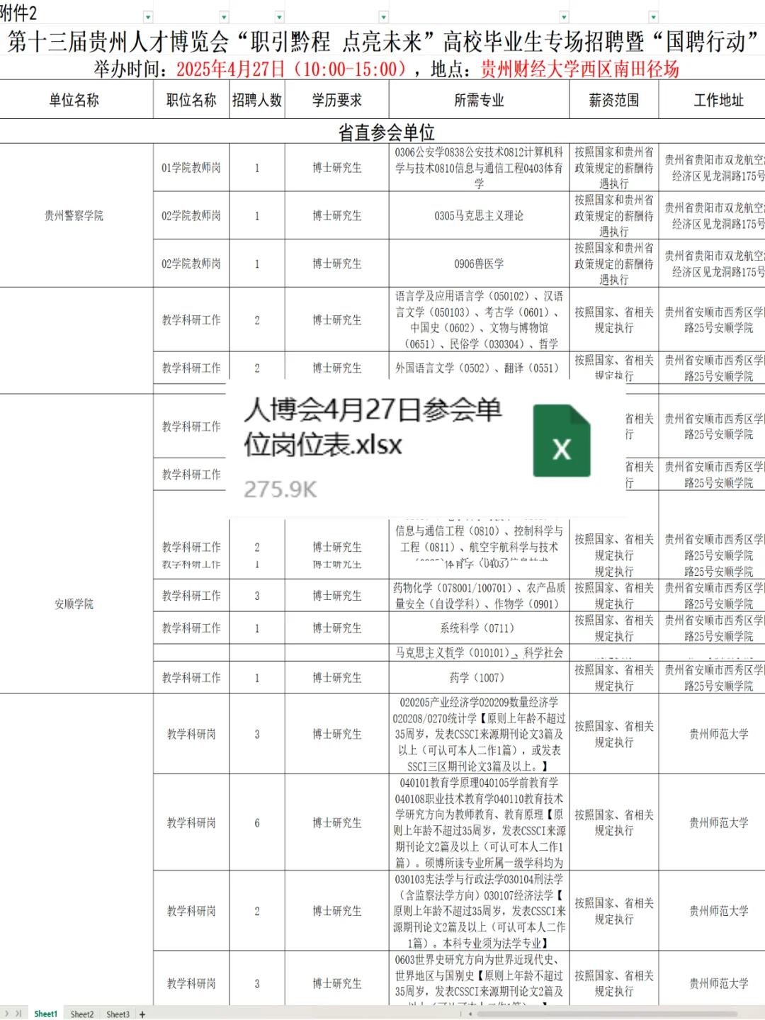 25年贵州人才博览会岗位表汇总