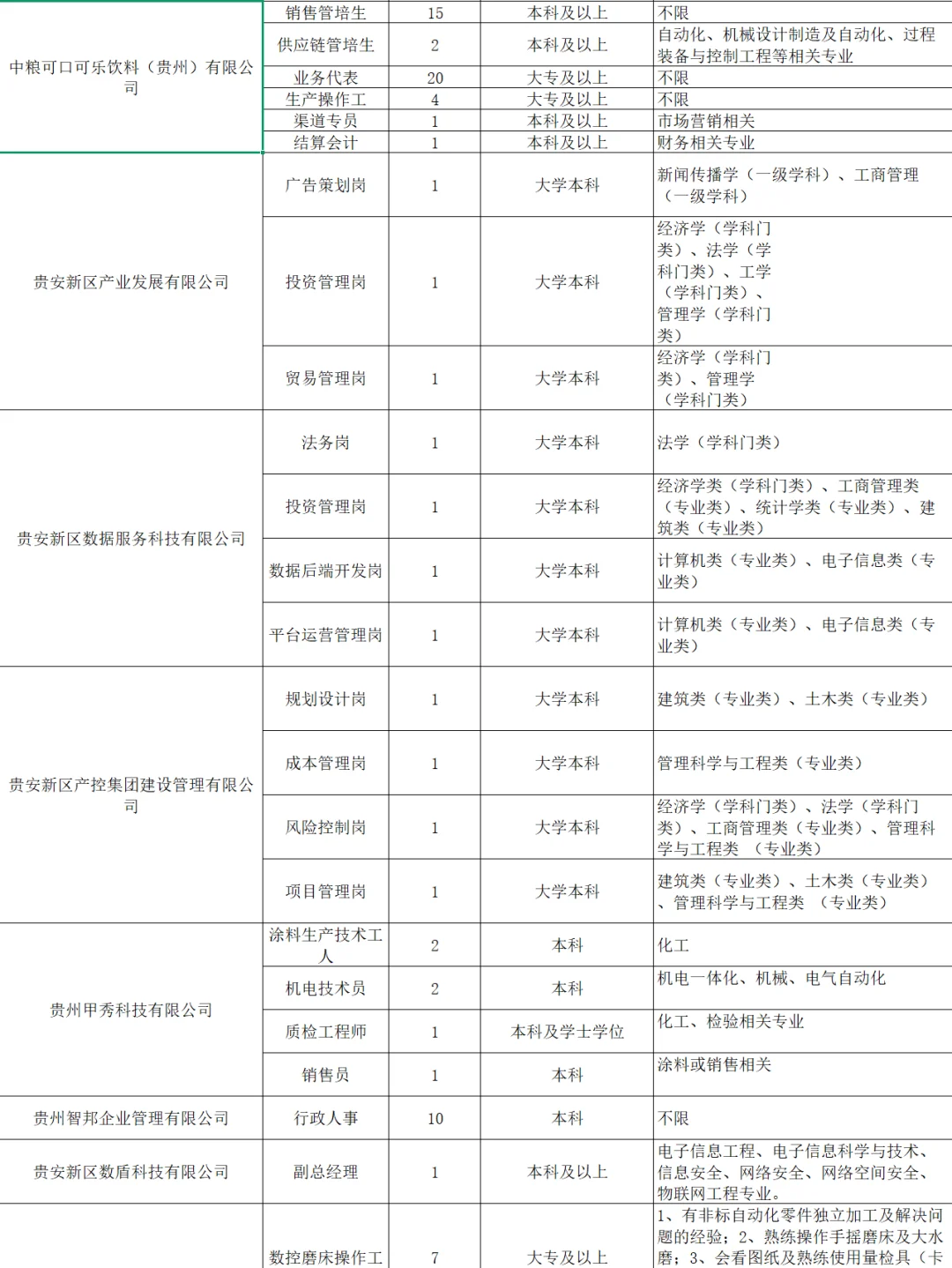 贵州人才博览会6万多个岗人才引进