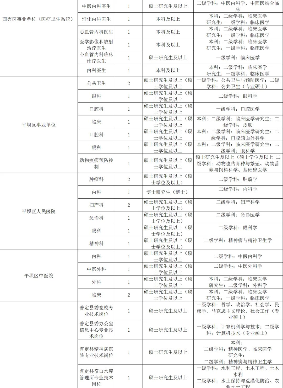 贵州人才博览会6万多个岗人才引进