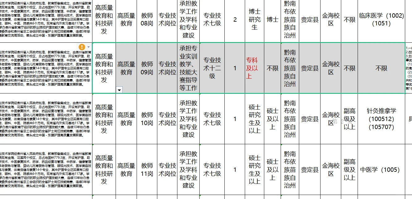 大专可报！贵州人才博览会引才招聘若干人！