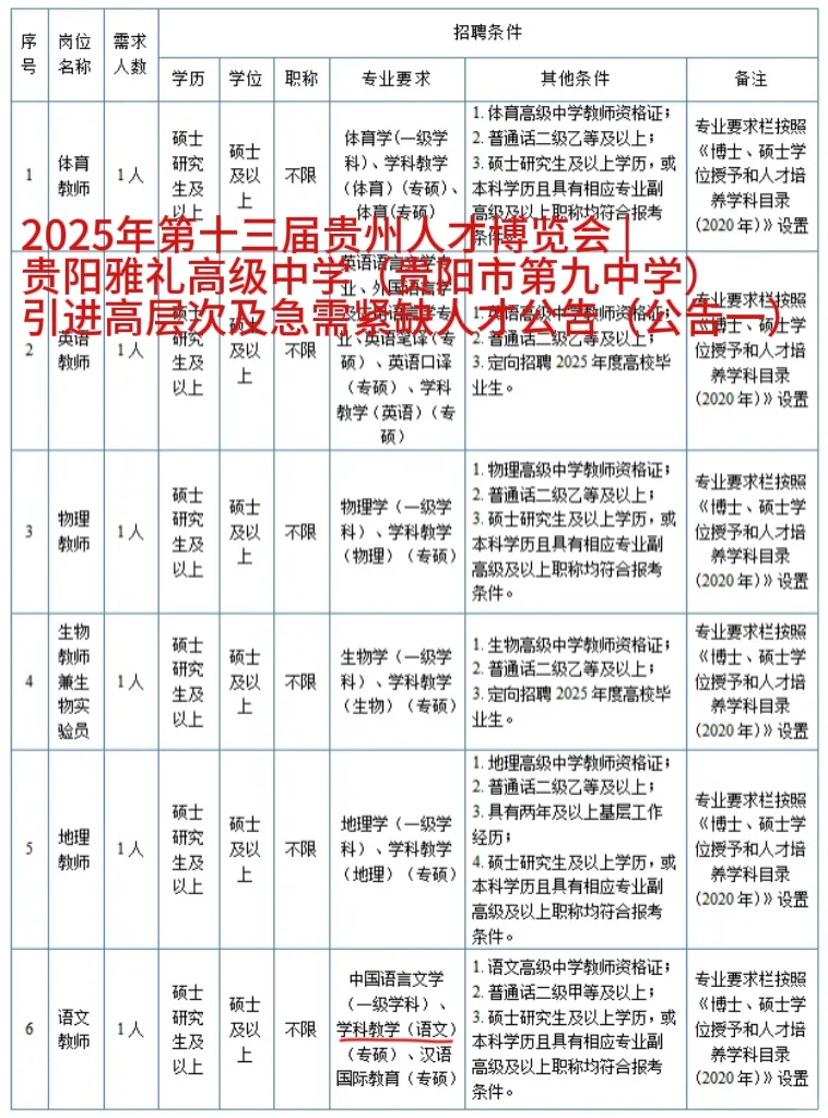 第十三届贵州人才博览会